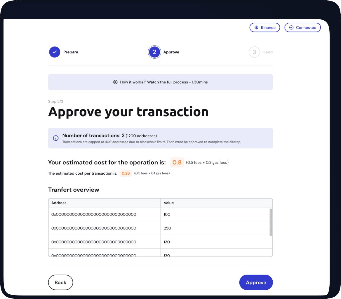 Pricing overview